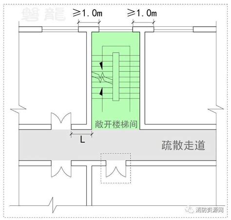 走火梯要求|6.4 疏散楼梯间和疏散楼梯等